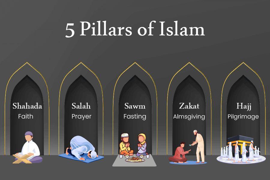 Expaling Five Pillars of Islam